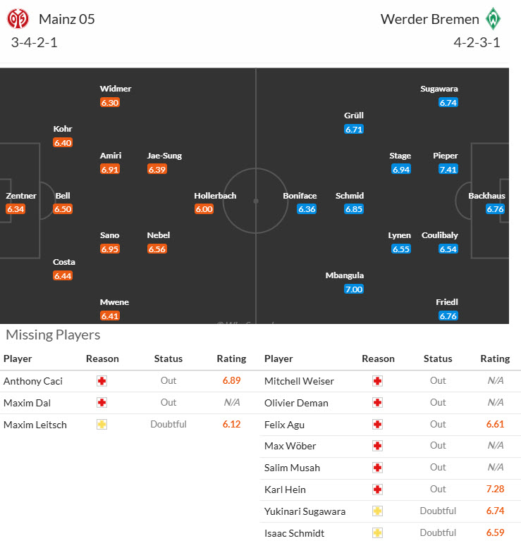 Nhận định, soi kèo Mainz vs Werder Bremen, 21h30 ngày 1/11: Chệch khỏi đường ray - Ảnh 5