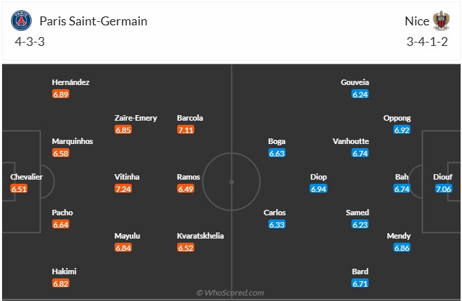 Nhận định, soi kèo PSG vs Nice, 22h59 ngày 1/11: Tiếp tục mất điểm - Ảnh 6