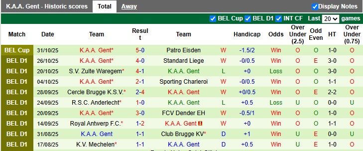 Nhận định, soi kèo Oud-Heverlee Leuven vs Gent, 22h00 ngày 2/11 - Ảnh 2