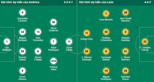 Nhận định, soi kèo Club America vs Leon - Ảnh 1