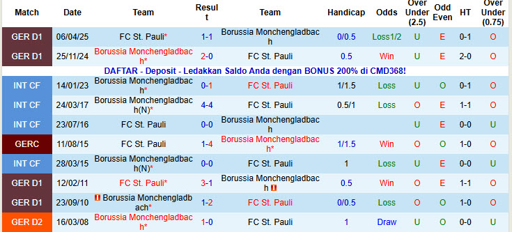 Nhận định, soi kèo St. Pauli vs Monchengladbach, 21h30 ngày 1/11: Khó khăn chồng chất - Ảnh 4
