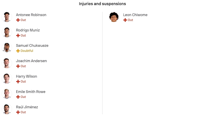 Nhận định, soi kèo Fulham vs Wolves, 22h00 ngày 1/11: Thoát hiểm - Ảnh 6