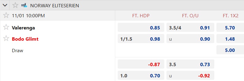 Nhận định, soi kèo Valerenga vs Bodo Glimt, 22h00 ngày 1/11: Khách thắng vì ngôi đầu - Ảnh 5