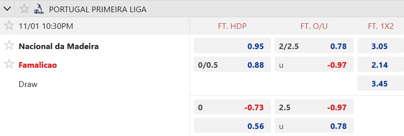 Nhận định, soi kèo Nacional vs Famalicao, 22h30 ngày 1/11: Cầm chân nhau - Ảnh 5