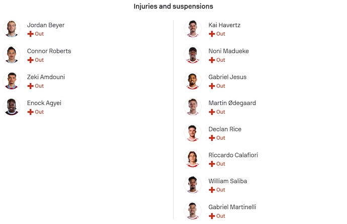 Nhận định, soi kèo Burnley vs Arsenal, 22h00 ngày 1/11: Khó cho chủ nhà - Ảnh 6