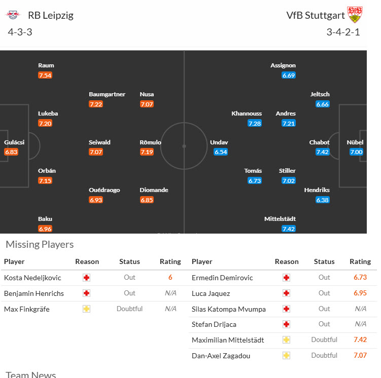 Nhận định, soi kèo Leipzig vs Stuttgart, 21h30 ngày 1/11: Sôi nổi ngay từ những phút đầu - Ảnh 6