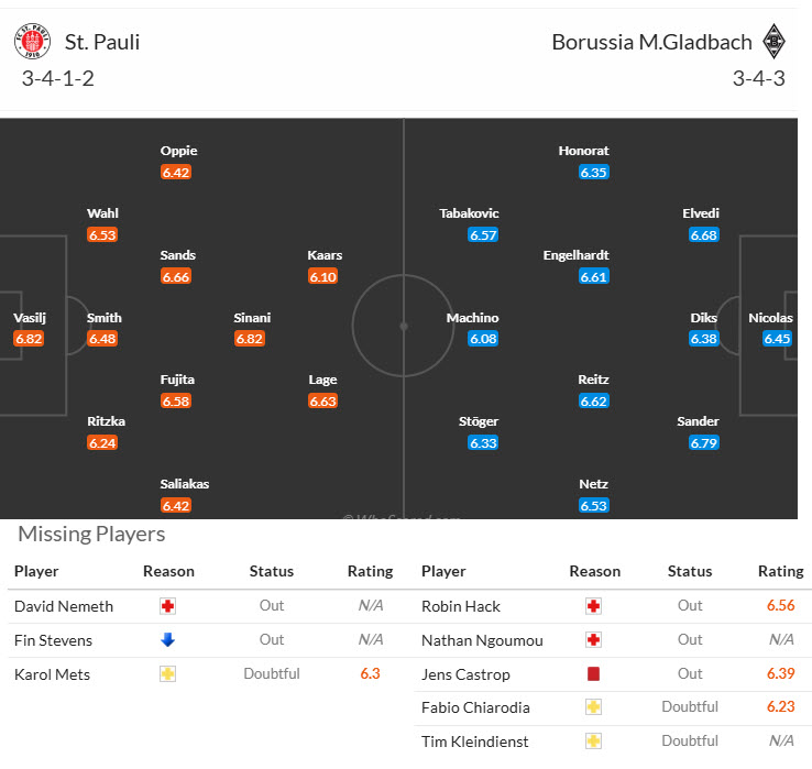 Nhận định, soi kèo St. Pauli vs Monchengladbach, 21h30 ngày 1/11: Khó khăn chồng chất - Ảnh 6
