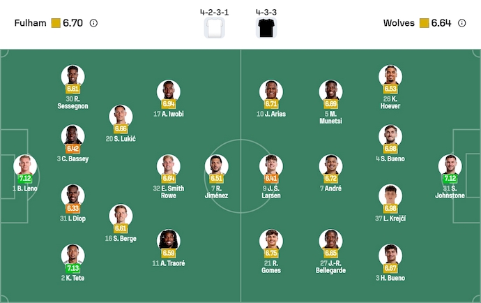 Nhận định, soi kèo Fulham vs Wolves, 22h00 ngày 1/11: Thoát hiểm - Ảnh 7