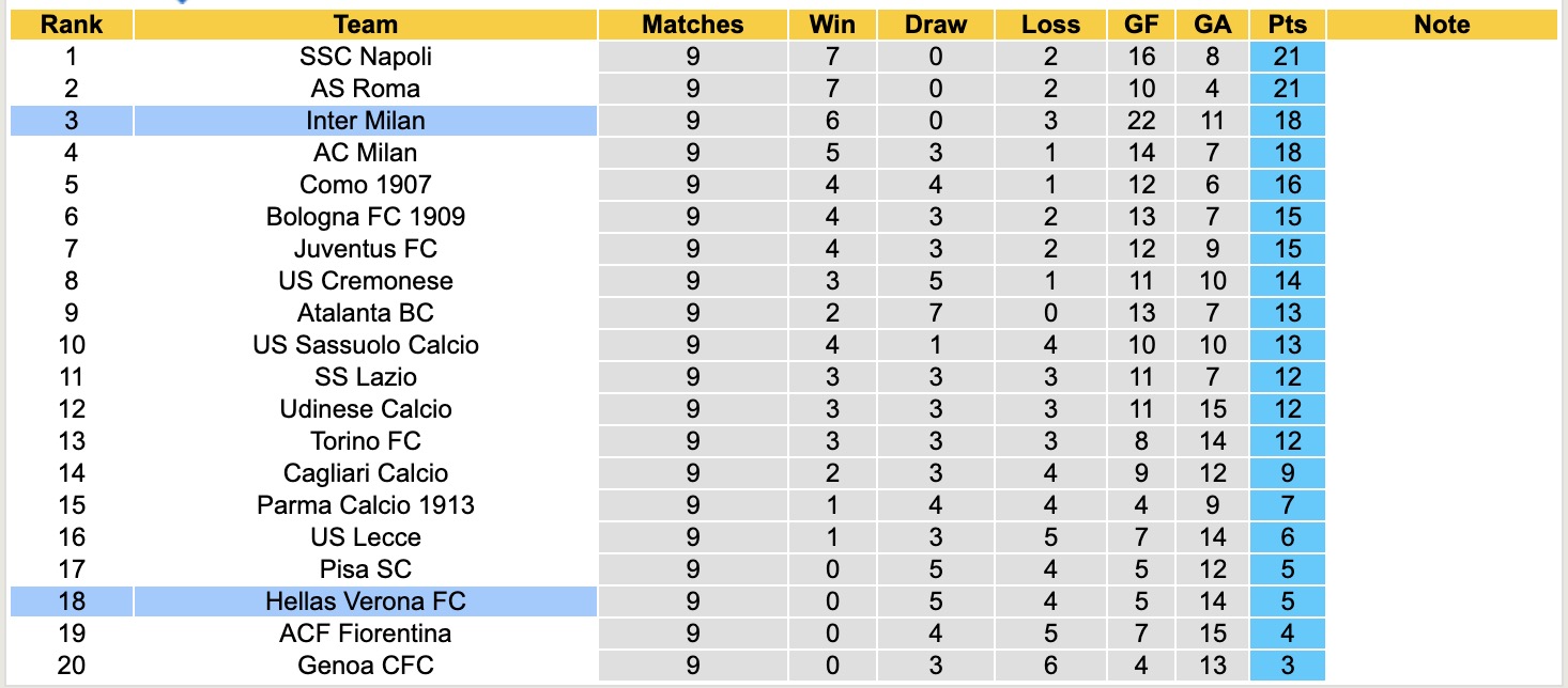 Nhận định, soi kèo Hellas Verona vs Inter Milan, 18h30 ngày 2/11: Kho điểm của giải - Ảnh 5
