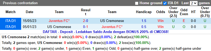 Nhận định, soi kèo Cremonese vs Juventus, 2h45 ngày 2/11: Bà đầm già gặp khó - Ảnh 4