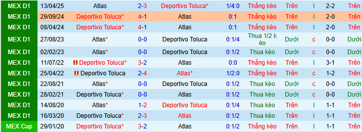 Nhận định, soi kèo Atlas vs Toluca - Ảnh 4