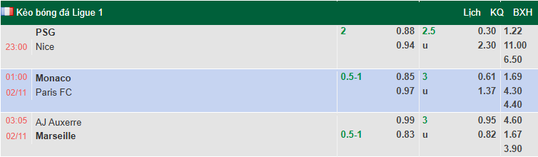 Nhận định, soi kèo AS Monaco vs Paris FC, 1h00 ngày 2/11: Đả bại tân binh - Ảnh 1