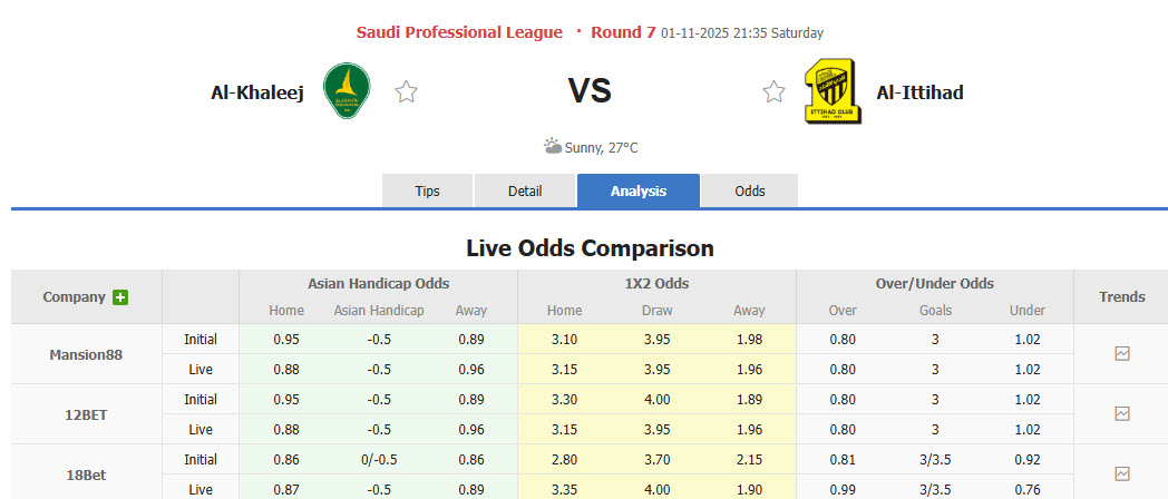 Nhận định, soi kèo Al-Khaleej vs Al Ittihad, 21h35 ngày 1/11: Đội hình già nua - Ảnh 1