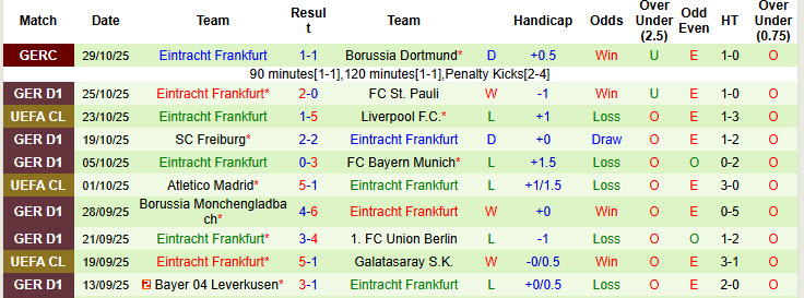 Nhận định, soi kèo Heidenheim vs Frankfurt, 21h30 ngày 1/11: Cơn mưa bàn thắng - Ảnh 3