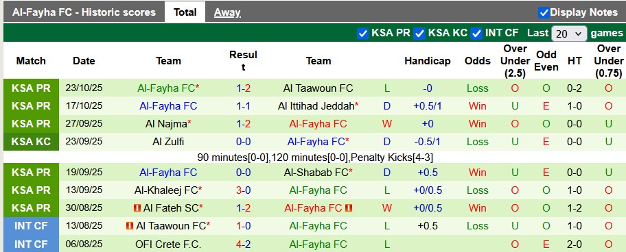 Nhận định, soi kèo Al Nassr vs Al-Fayha, 0h30 ngày 2/11: Duy trì vị thế - Ảnh 2