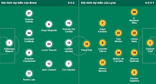 Nhận định, soi kèo Brest vs Lyon - Ảnh 1