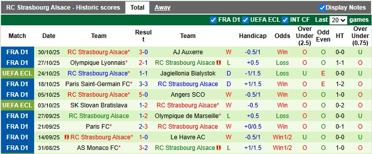 Nhận định, soi kèo Rennes vs Strasbourg, 21h00 ngày 2/11: Đua top - Ảnh 2