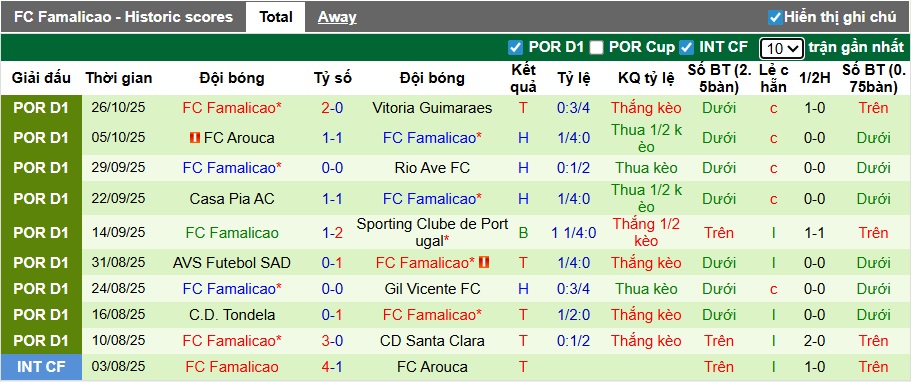 Nhận định, soi kèo Nacional vs Famalicao, 22h30 ngày 1/11: Cầm chân nhau - Ảnh 3