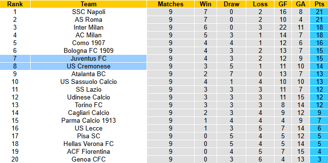 Nhận định, soi kèo Cremonese vs Juventus, 2h45 ngày 2/11: Bà đầm già gặp khó - Ảnh 5