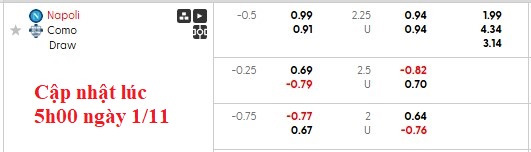 Nhận định, soi kèo Napoli vs Como, 0h00 ngày 2/11: Khó cho nhà vô địch - Ảnh 5