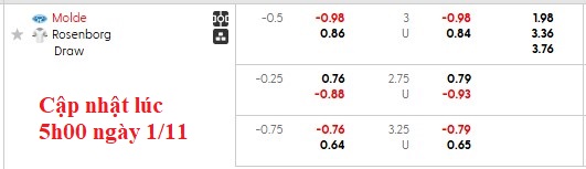 Nhận định, soi kèo Molde vs Rosenborg, 0h00 ngày 2/11: Cân bằng - Ảnh 5