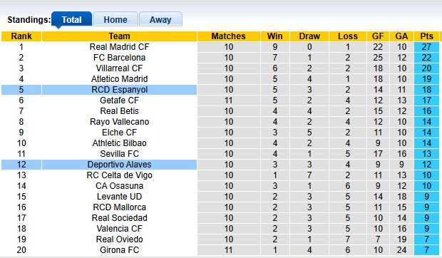Nhận định, soi kèo Alaves vs Espanyol, 22h15 ngày 2/11: Tiếp tục thăng hoa - Ảnh 4