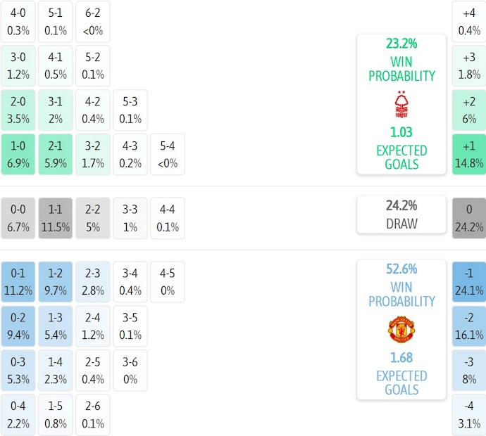 Nhận định, soi kèo Nottingham vs MU, 22h00 ngày 1/11: Nối tiếp mạch thắng - Ảnh 8