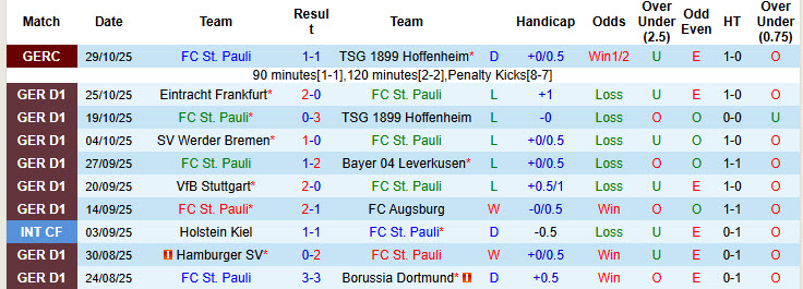 Nhận định, soi kèo St. Pauli vs Monchengladbach, 21h30 ngày 1/11: Khó khăn chồng chất - Ảnh 2