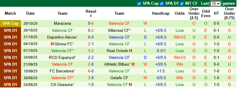 Nhận định, soi kèo Real Madrid vs Valencia, 3h00 ngày 2/11: Toan tính của Alonso - Ảnh 3