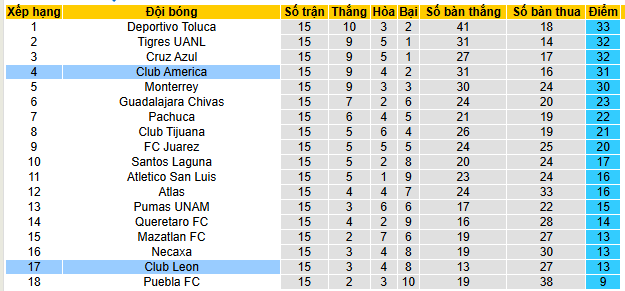 Nhận định, soi kèo Club America vs Leon - Ảnh 5