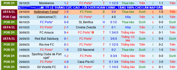 Nhận định, soi kèo Porto vs Braga - Ảnh 1