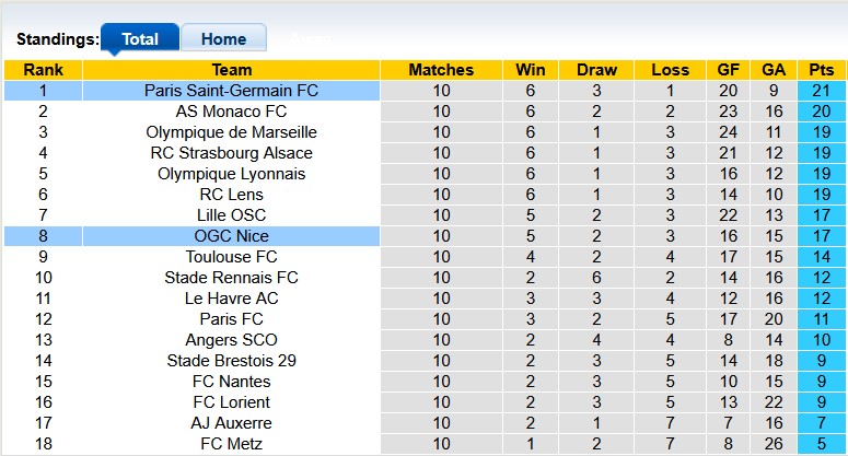 Nhận định, soi kèo PSG vs Nice, 22h59 ngày 1/11: Tiếp tục mất điểm - Ảnh 4