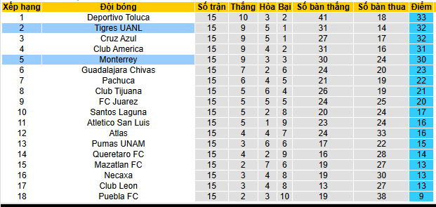 Nhận định, soi kèo Monterrey vs Tigres UANL - Ảnh 5