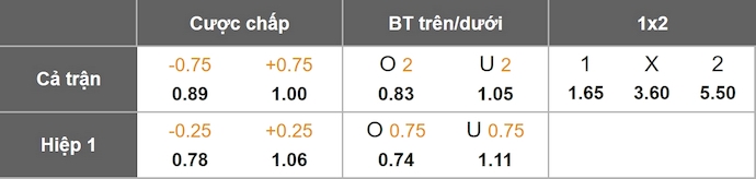Nhận định, soi kèo Argentinos Jrs vs CA Belgrano, 7h15 ngày 11/11: Ưu thế cho chủ nhà - Ảnh 1