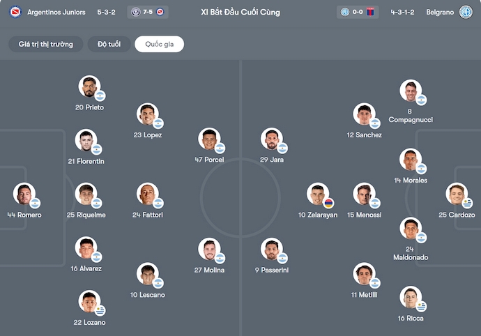 Nhận định, soi kèo Argentinos Jrs vs CA Belgrano, 7h15 ngày 11/11: Ưu thế cho chủ nhà - Ảnh 6