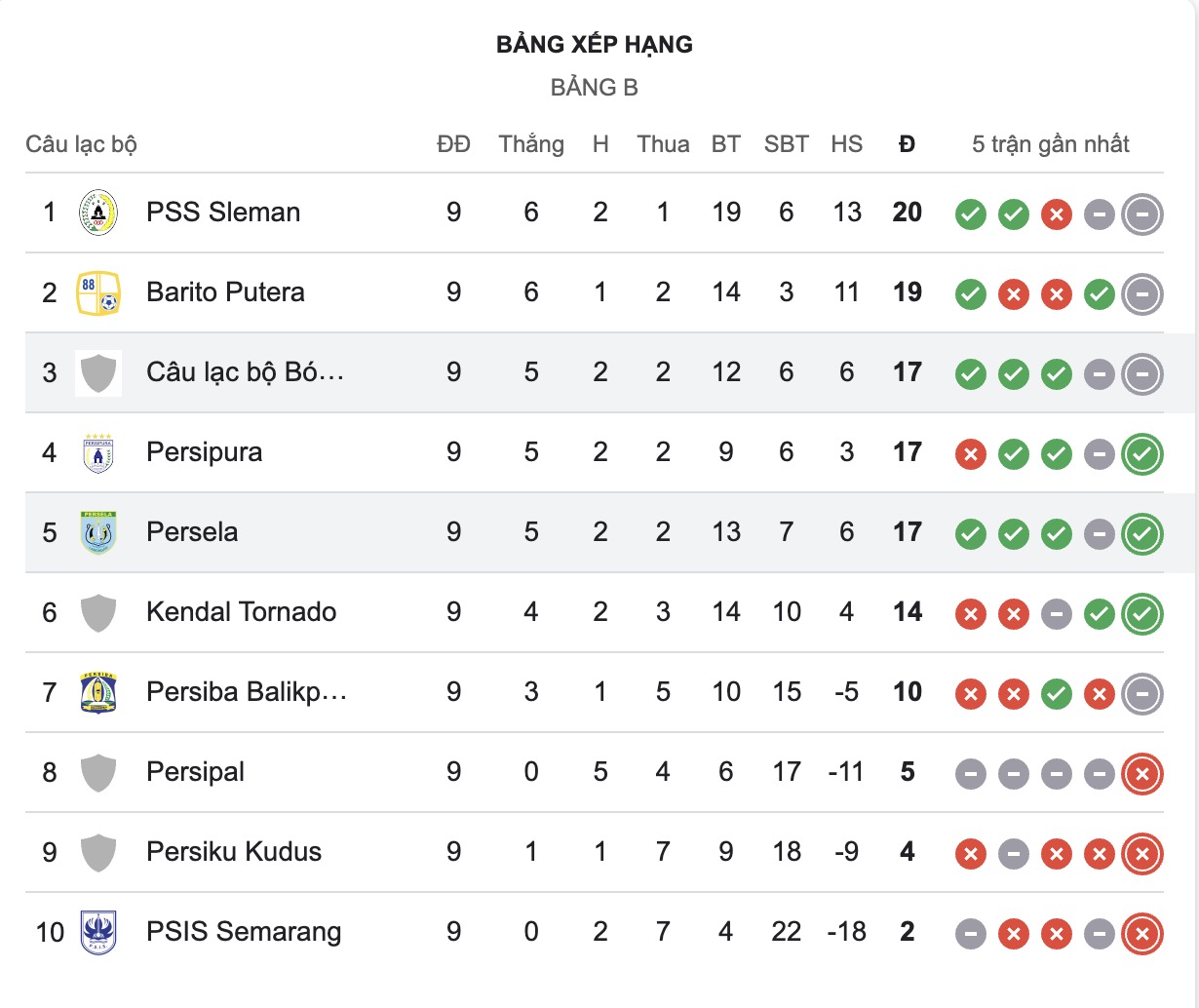 Nhận định, soi kèo Deltras Sidoarjo vs Persela Lamongan, 19h00 ngày 11/11: Điểm tựa sân nhà - Ảnh 4