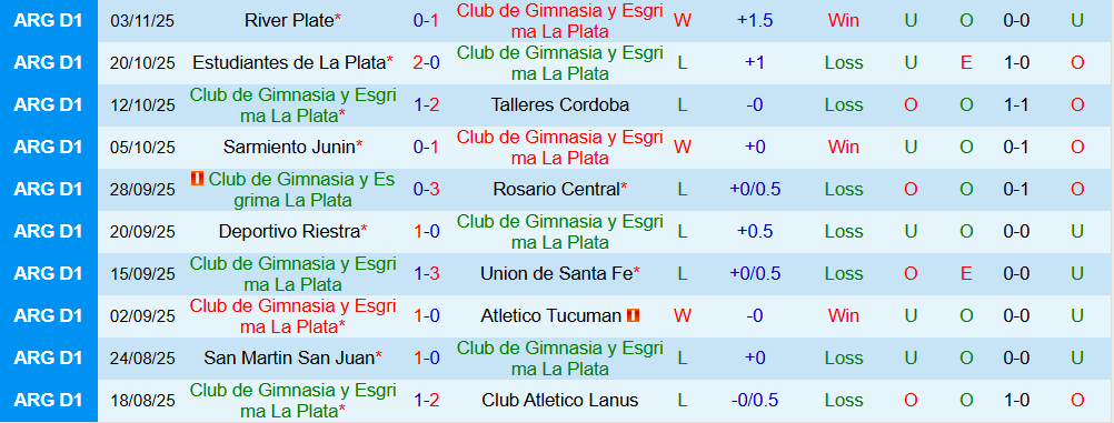 Soi kèo góc Gimnasia LP vs Velez Sarsfield, 03h00 ngày 11/11 - Ảnh 2