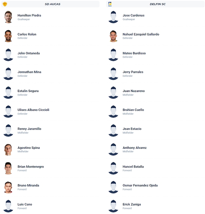 Nhận định, soi kèo Aucas vs Delfin, 7h00 ngày 11/11: Không dễ - Ảnh 6