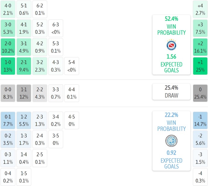Nhận định, soi kèo Argentinos Jrs vs CA Belgrano, 7h15 ngày 11/11: Ưu thế cho chủ nhà - Ảnh 7