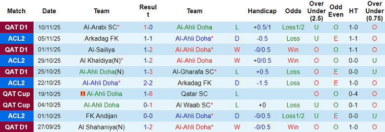 Nhận định, soi kèo Al Ahli vs Al Wakrah, 21h30 ngày 11/11: Đứt chuỗi thắng - Ảnh 1