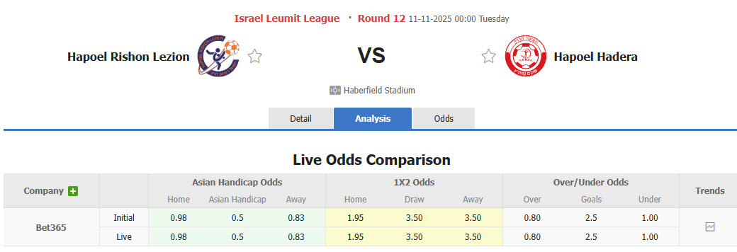 Nhận định, soi kèo Hapoel Rishon LeZion vs Hapoel Hadera, 00h00 ngày 11/11: Xây chắc vị thế - Ảnh 1