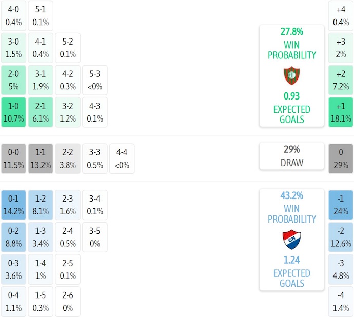 Nhận định, soi kèo CA Tembetary vs Nacional Asuncion, 5h30 ngày 11/11: Nối mạch bất bại - Ảnh 7