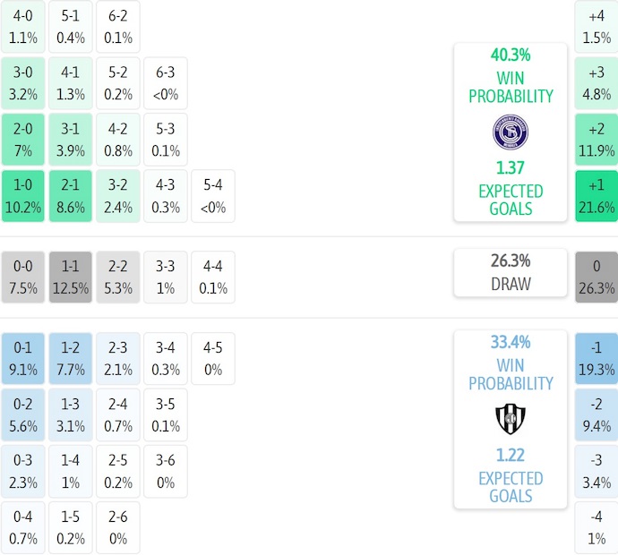 Nhận định, soi kèo Ind Rivadavia vs Central Cordoba, 7h15 ngày 11/11: Chủ nhà sa sút - Ảnh 7