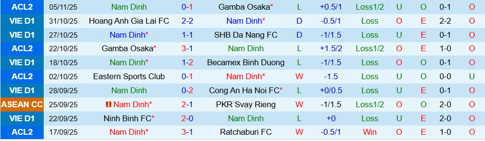 Soi kèo góc Nam Định vs Hà Nội, 18h00 ngày 10/11 - Ảnh 2