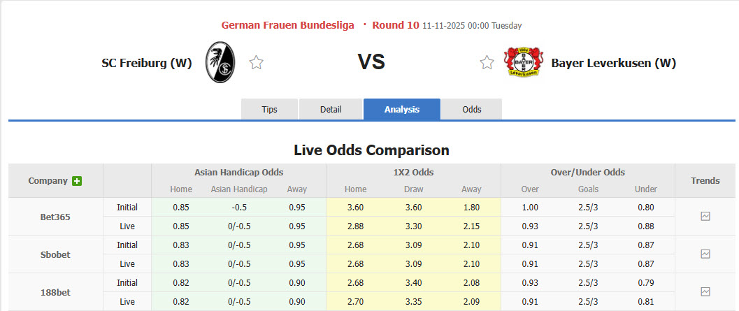Nhận định, soi kèo Nữ Freiburg vs Nữ Leverkusen, 00h00 ngày 11/11: Tiếp tục trượt dài - Ảnh 1