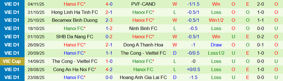 Soi kèo góc Nam Định vs Hà Nội, 18h00 ngày 10/11 - Ảnh 3