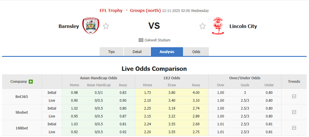 Nhận định, soi kèo Barnsley vs Lincoln City, 2h ngày 12/11: San bằng cách biệt - Ảnh 1