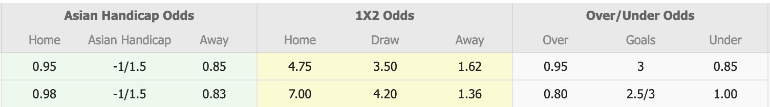 Nhận định, soi kèo U19 Bosina vs U19 Ba Lan, 17h00 ngày 12/11: Sáng cửa trên - Ảnh 1