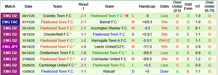 Nhận định, soi kèo Port Vale vs Fleetwood Town, 2h ngày 12/11: Dắt tay nhau đi tiếp - Ảnh 3