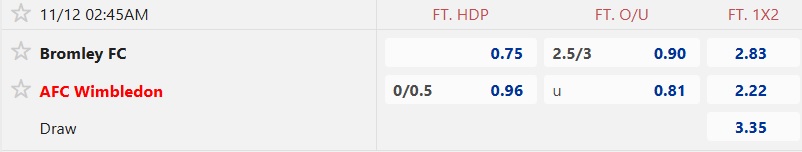 Nhận định, soi kèo Bromley vs Wimbledon, 02h45 ngày 12/11: Khó phân thắng bại - Ảnh 5